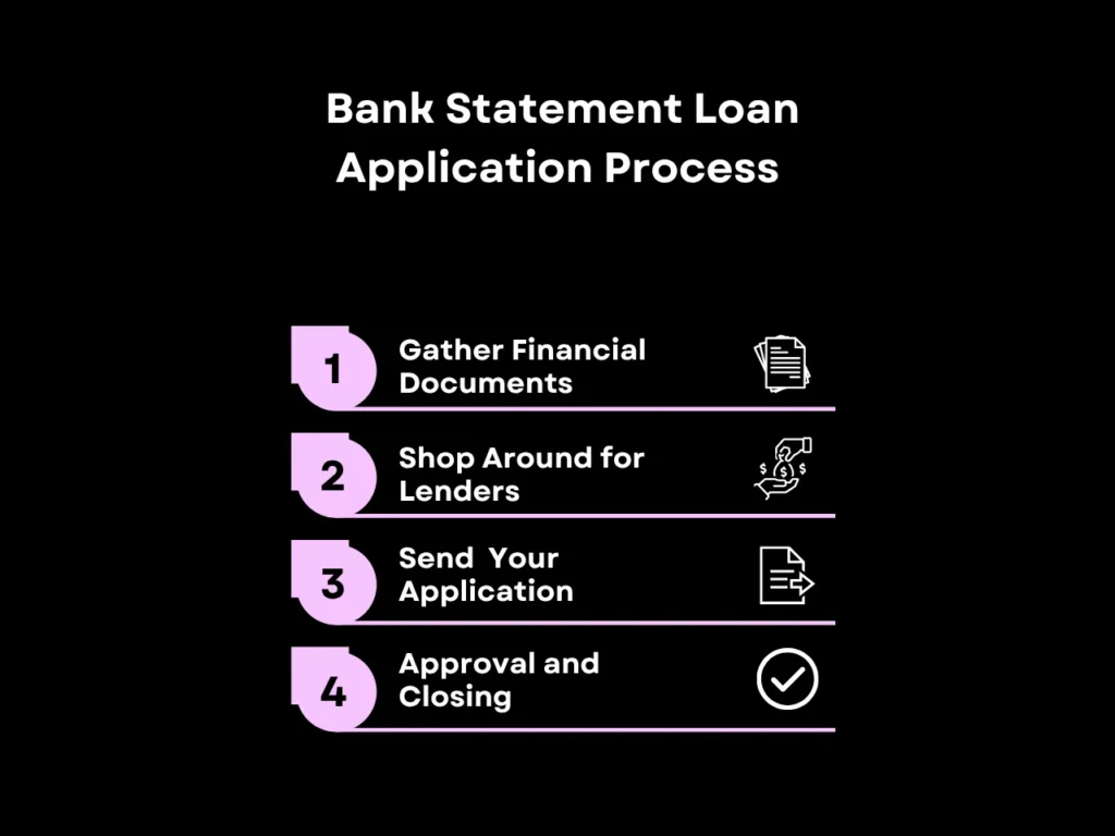 Bank Statement Loan Application Process