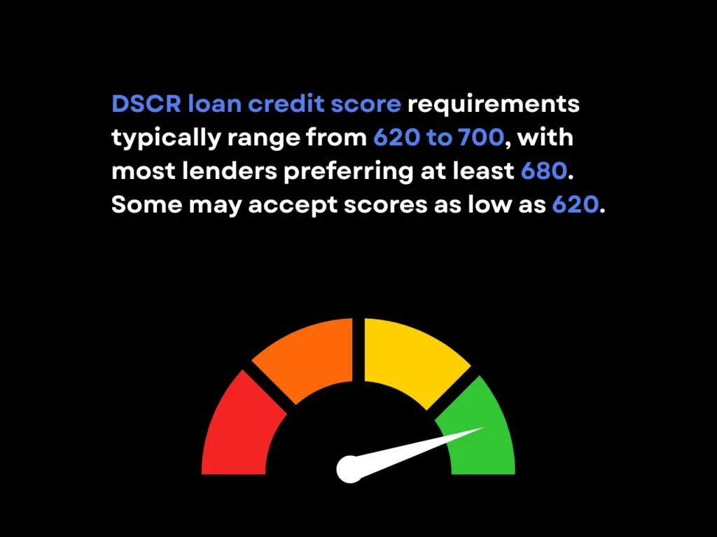 DSCR Loan Credit Score Requirements