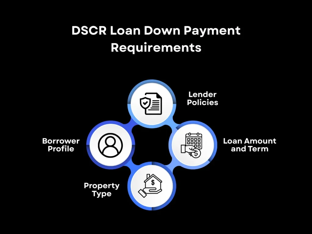 DSCR Loan Down Payment Requirements