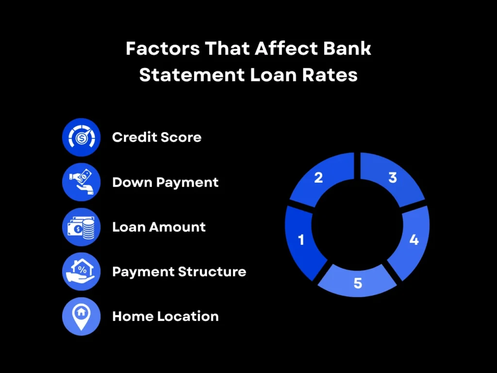 Factors That Affect Bank Statement Loan Rates