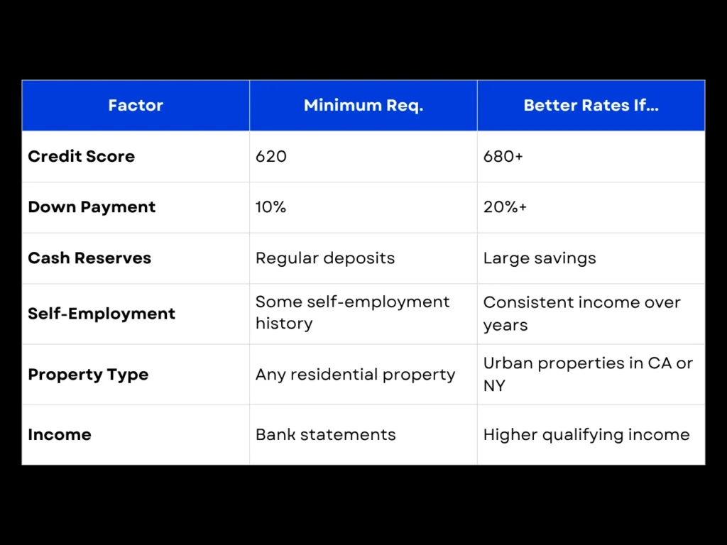 Factors That Determine Bank Statement Loan Rates