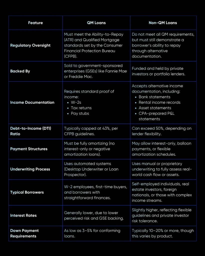 QM vs. Non-QM Mortgages: Key Differences And Who Can Benefit From Them 1 QM vs Non-QM Mortgages