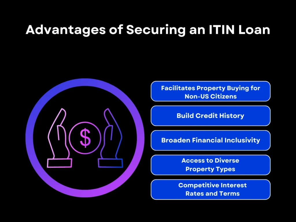 advantages of securing and ITIN loan homepage