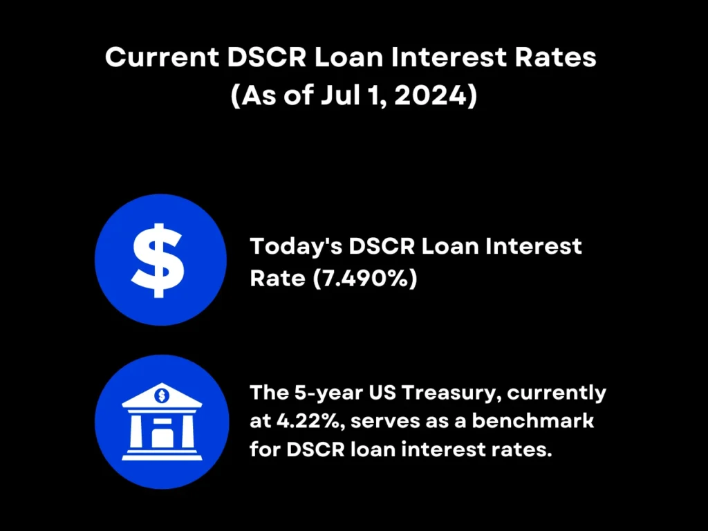 current disc loan interest rates homepage