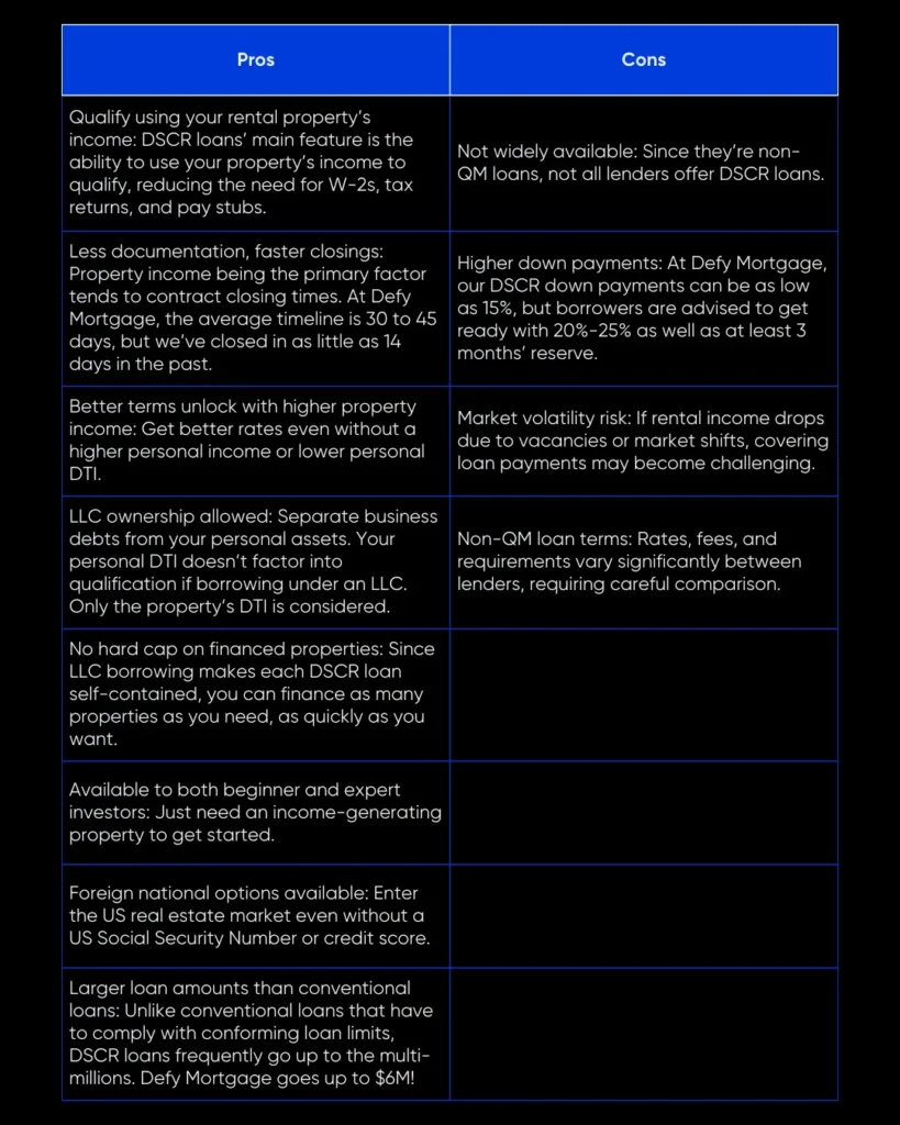 What Are DSCR Loans Pros and Cons? Explained for Real Estate Investors 3 DSCR Loans Pros and Cons | Defy Mortgage