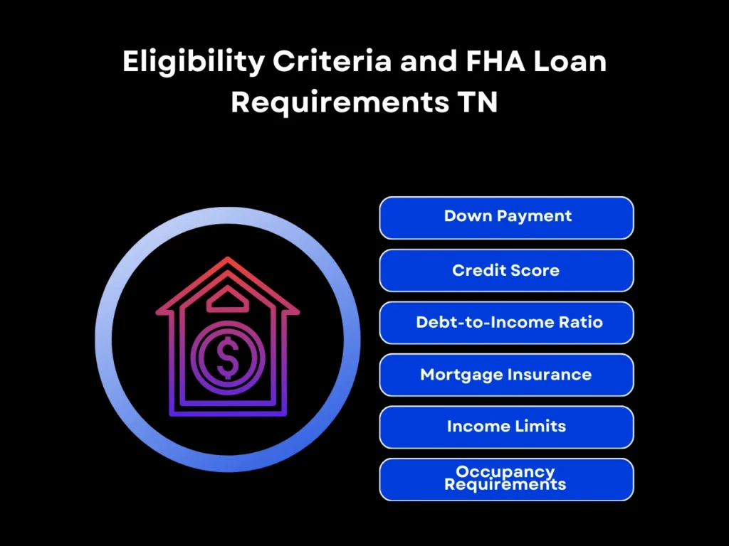 eligibility criteria and fha loan requirements TN homepage