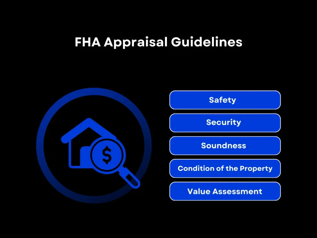 FHA appraisal guidelunes homepage