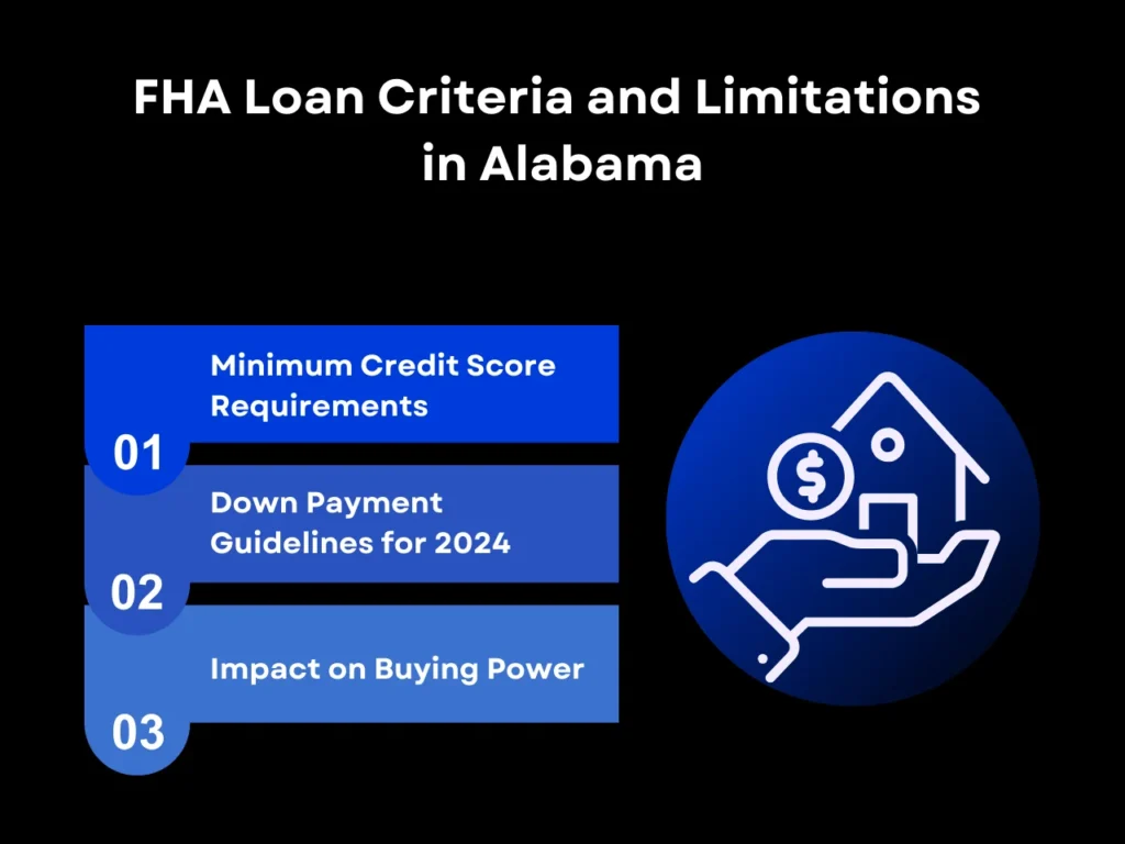 fha loans criteria ang limitations in alabama homepage