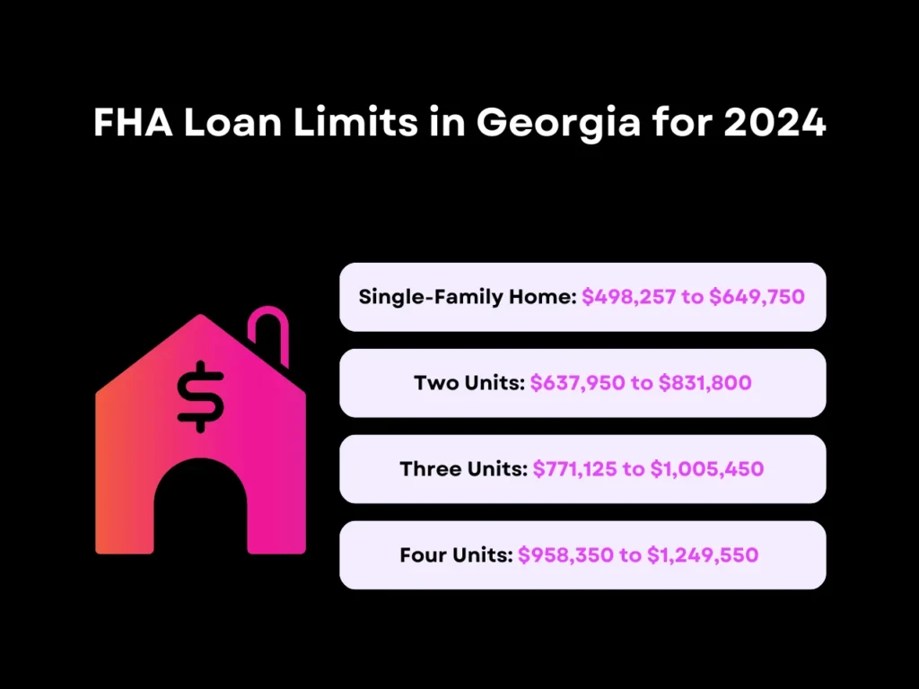 fha loan limits in georia for 2024 homepage