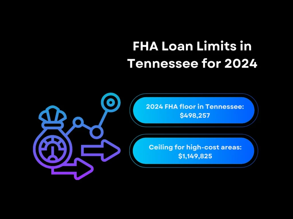 fha loan limits in Tennessee for 2024 homepage