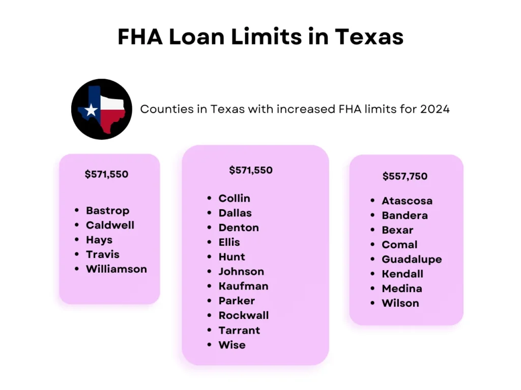 FHA loan limits in texas homepage