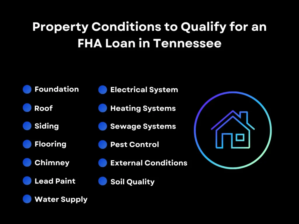 property conditions to qualify for an fha loan in Tennessee homepage