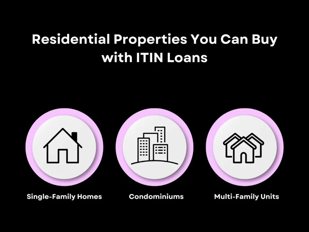 residential properties you can buy with ITIN loans homepage