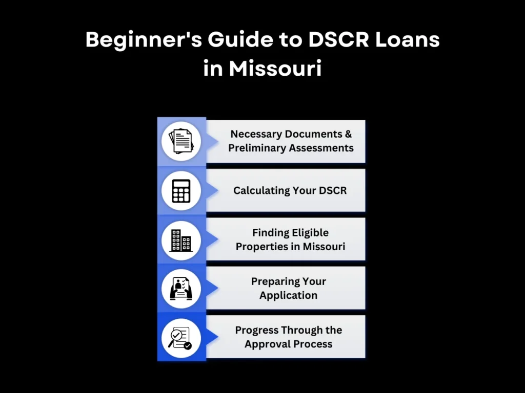 beginner's guide to dscr loan in Missouri homepage