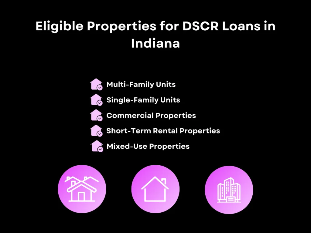 eligible properties for DSCR loans in Indiana homepage