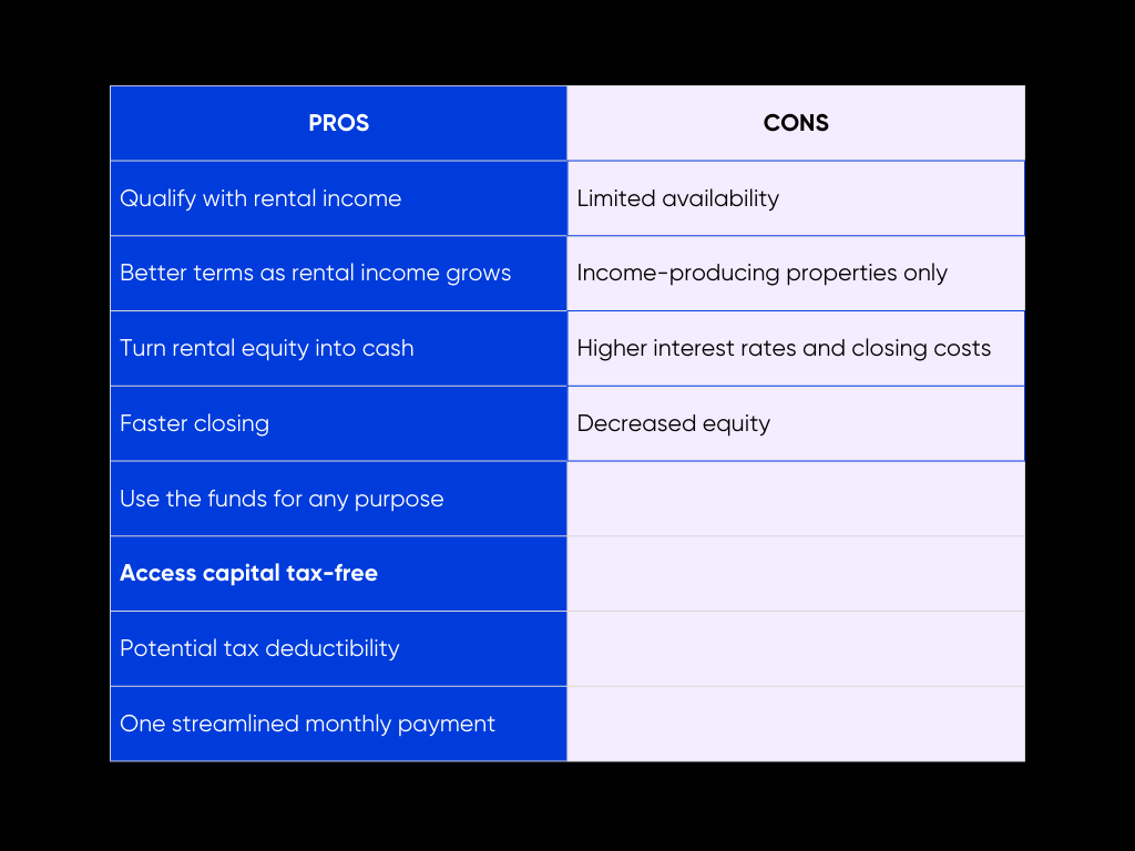 DSCR Cash-Out Refinance: What Real Estate Investors Need to Know 3 Pros & Cons of a DSCR loan Cash-Out Refinance