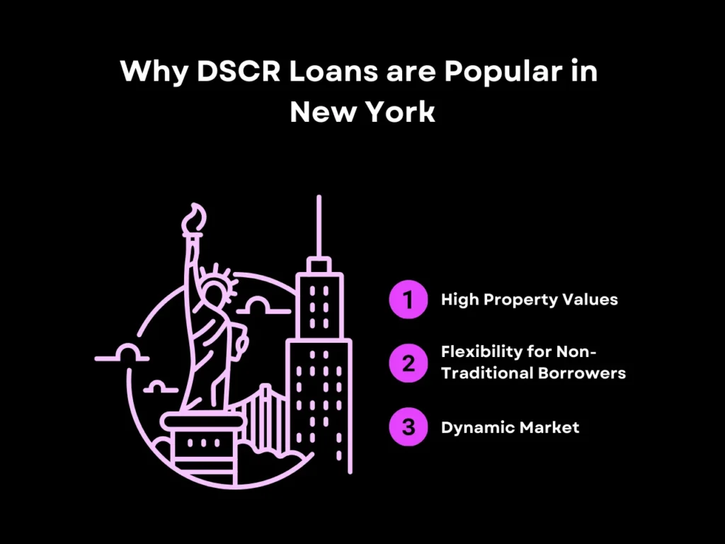 whyn dscr loans are popular in New York homepage