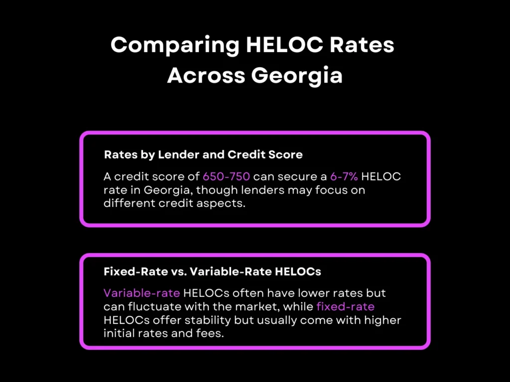 Comparing HELOC Rates Across Georgia homepage