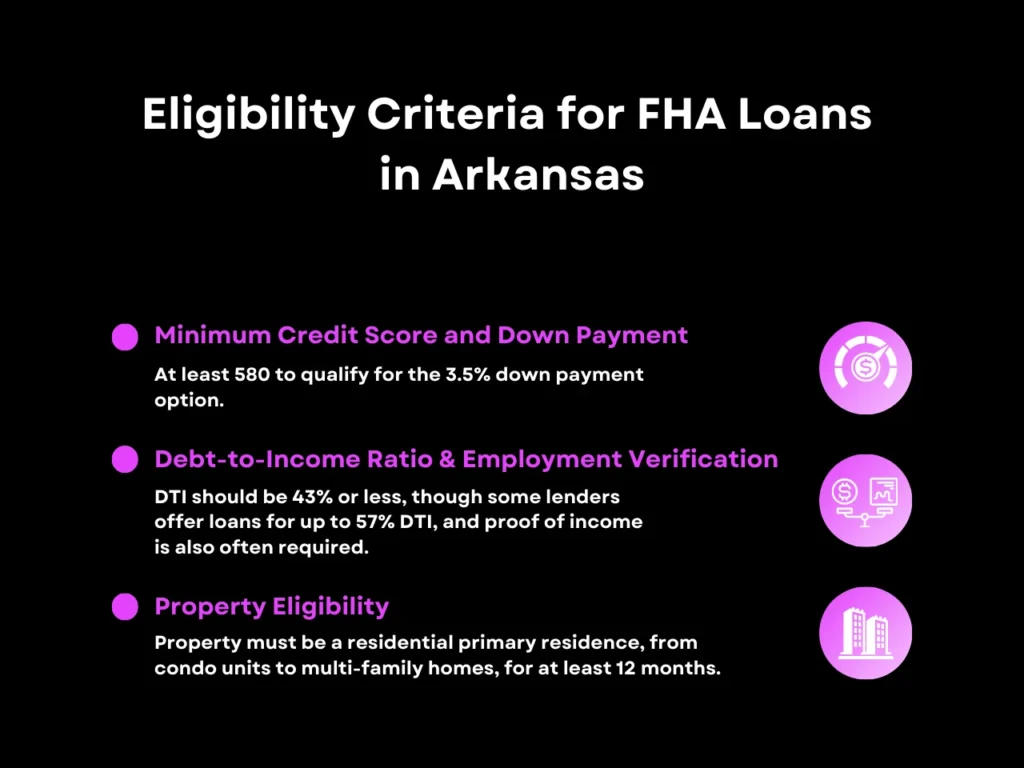 Eligibility Criteria for FHA Loans  in Arkansas homepage