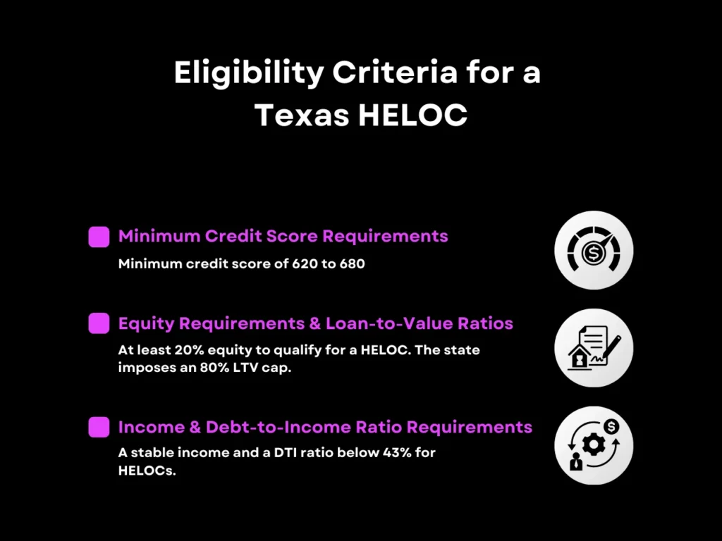 Eligibility Criteria for a Texas HELOC homepage