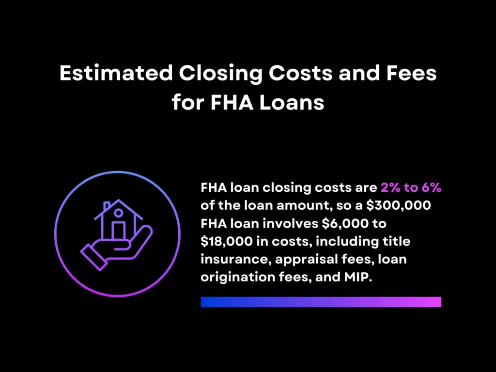 Estimated Closing Costs and Fees for FHA Loans homepage