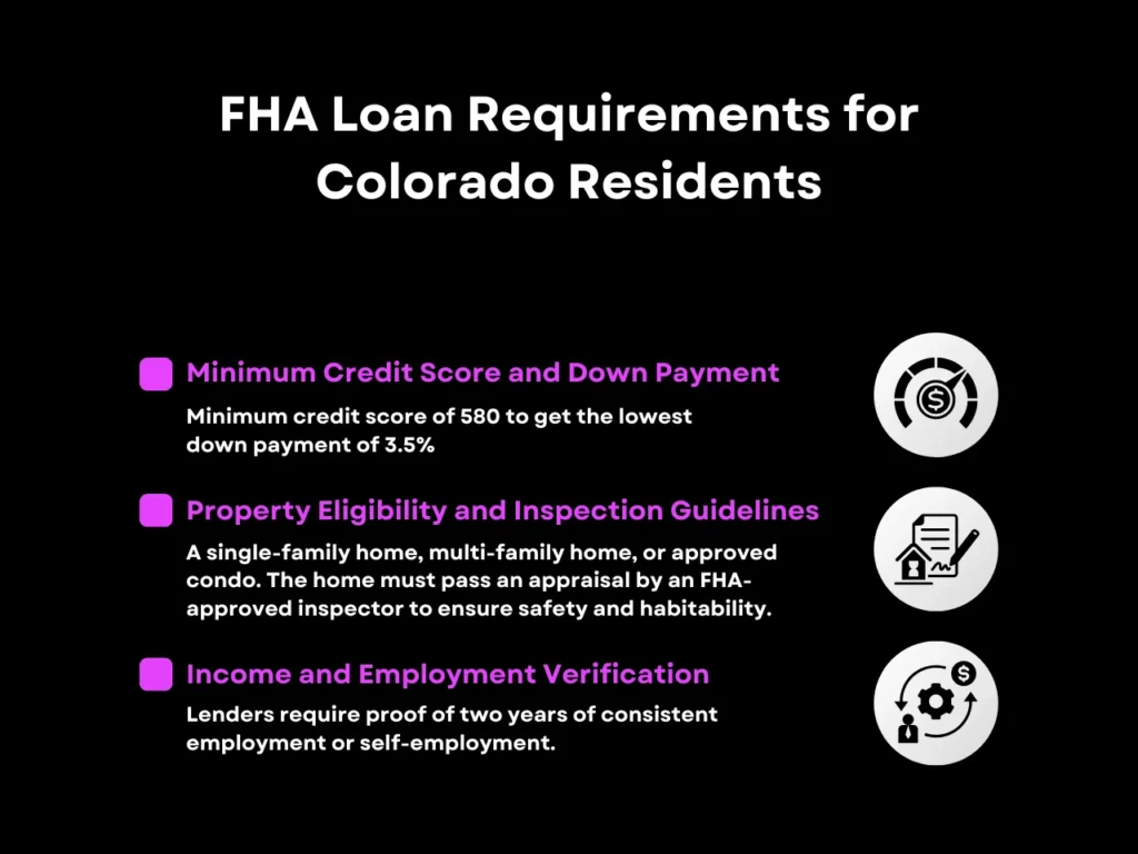 FHA Loan Requirements for Colorado Residents homepage