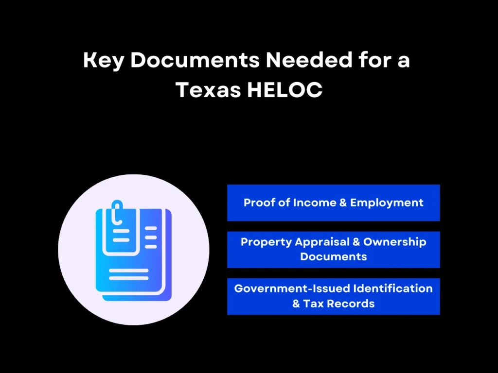 Key Documents Needed for a  Texas HELOC homepage