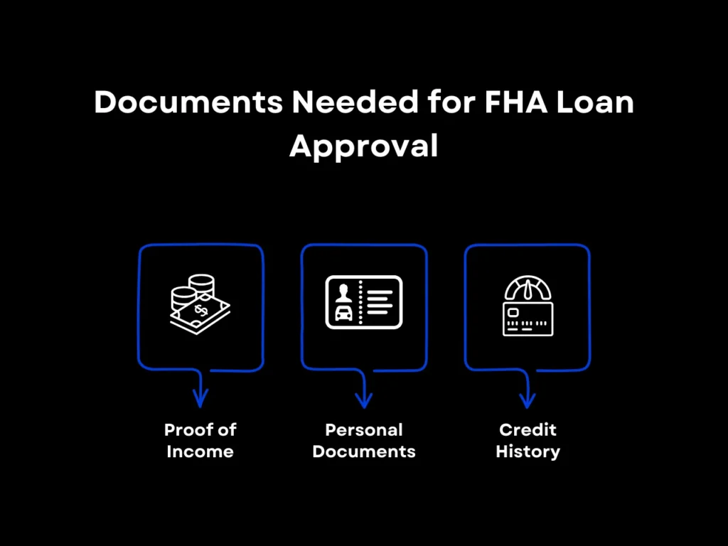 Documents Needed for FHA Loan Approval homepage