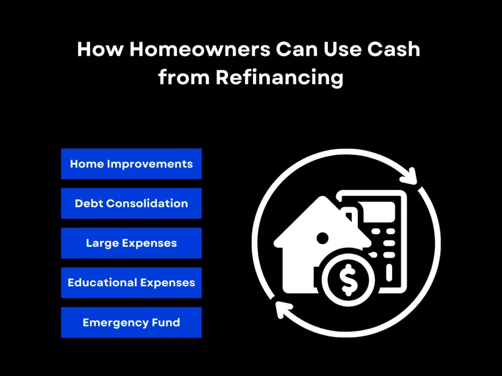 How Homeowners Can Use Cash from Refinancing homepage