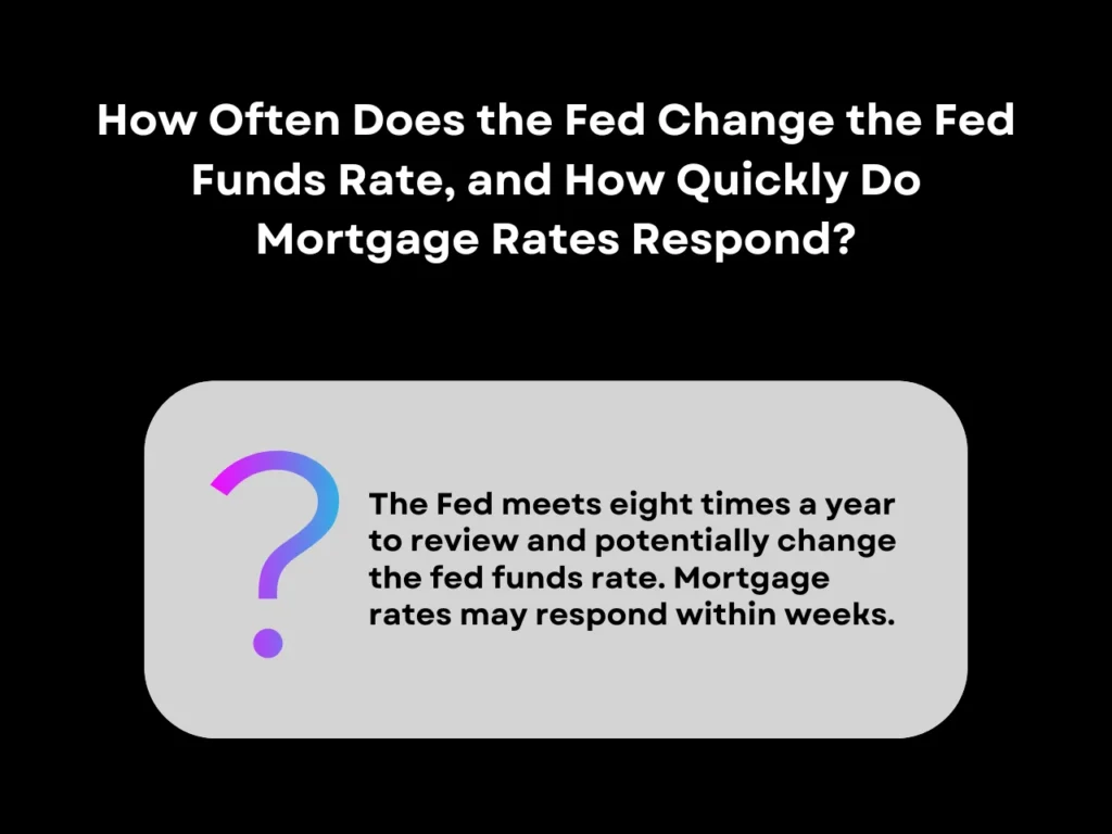 How Often Does the Fed Change the Fed Funds Rate, and How Quickly Do Mortgage Rates Respond homepage