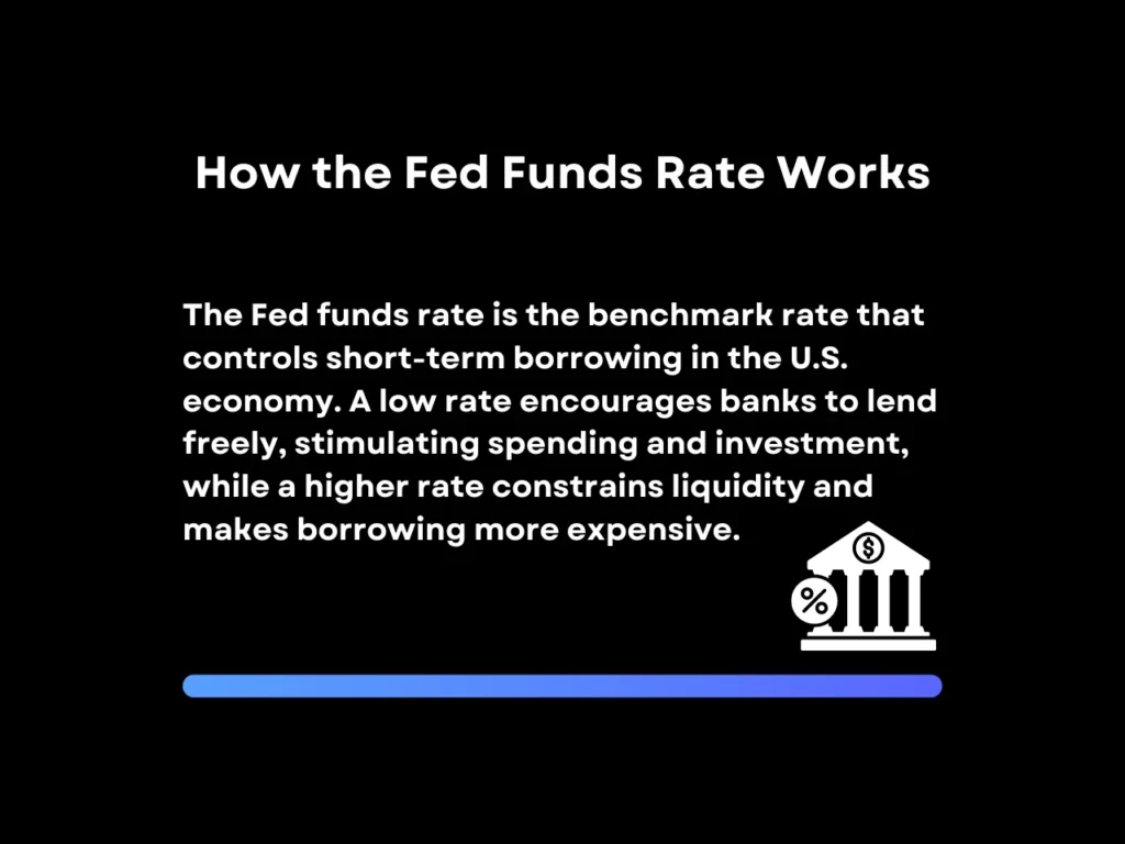 How the Fed Funds Rate Works homepage