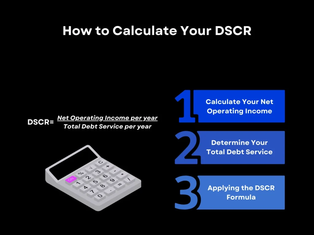 How to Calculate Your DSCR homepage