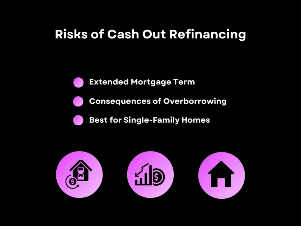 Risks of Cash Out Refinancing homepage