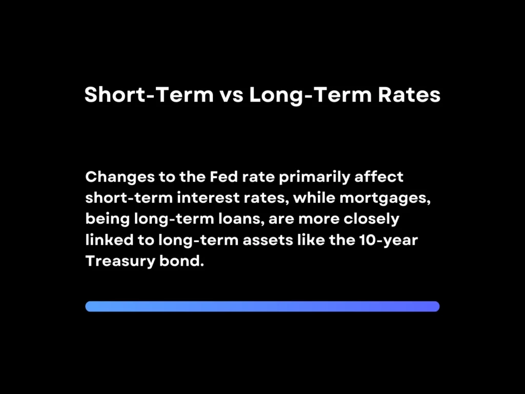 Short-Term vs Long-Term Rates homepage