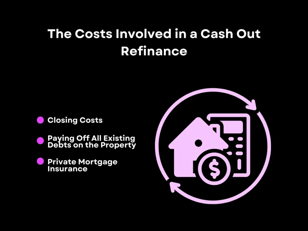 The Costs Involved in a Cash Out Refinance hompeage