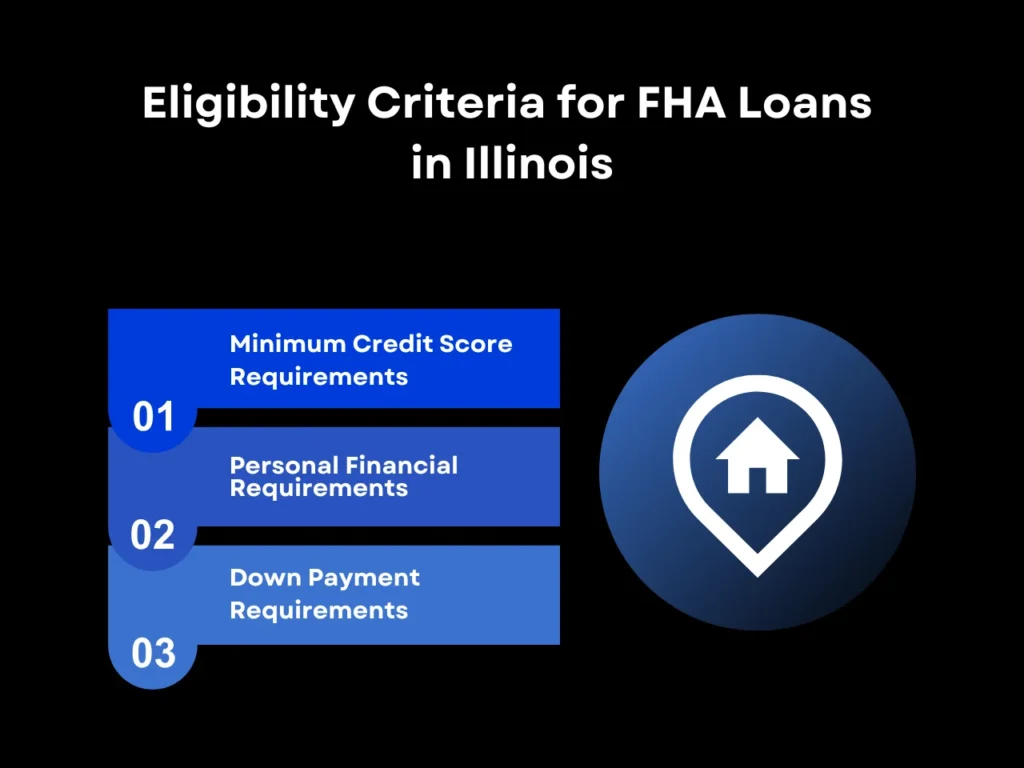 Eligibility Criteria for FHA Loans in Illinois homepage