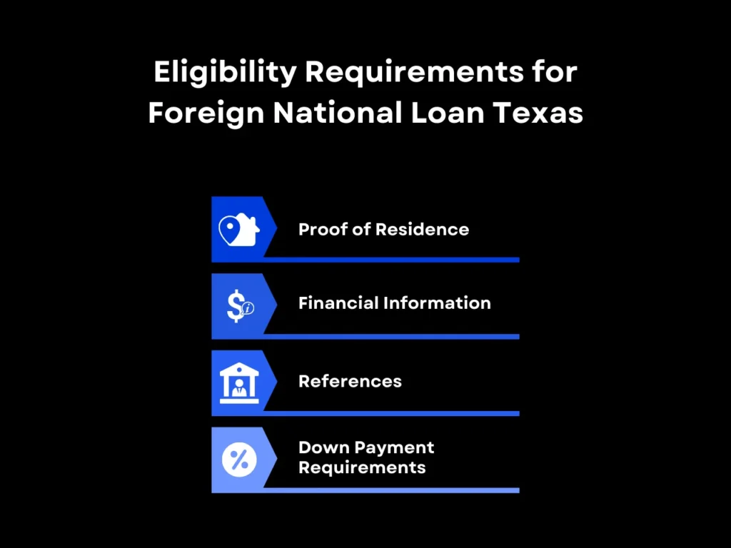 Eligibility Requirements for Foreign National Loan Texas homepage