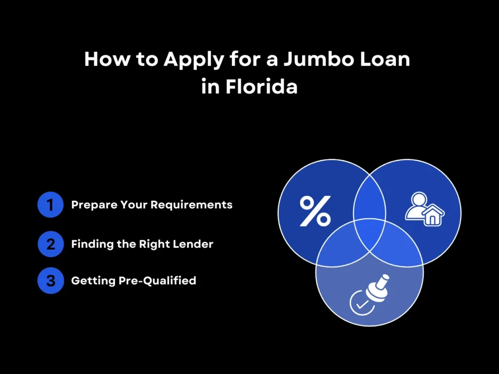 How to Apply for a Jumbo Loan in Florida homepage