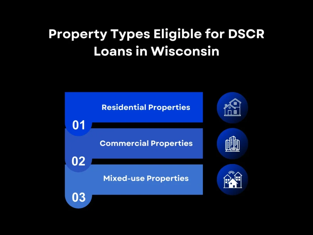 Property Types Eligible for DSCR Loans in Wisconsin homepage