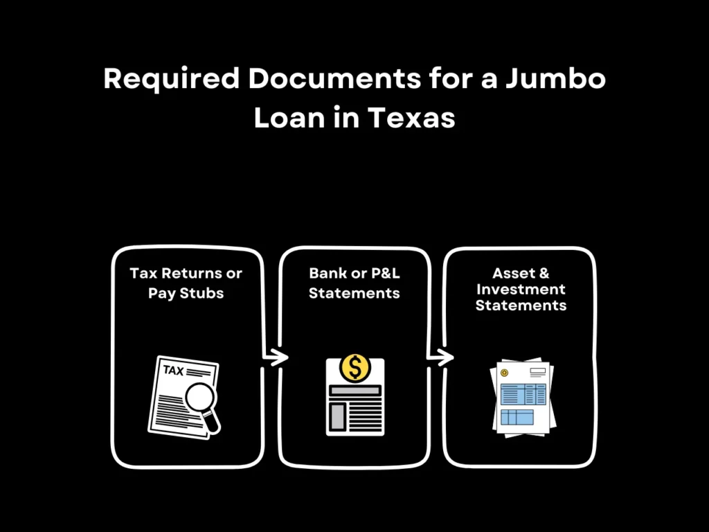 Required Documents for a Jumbo Loan in Texas homepage