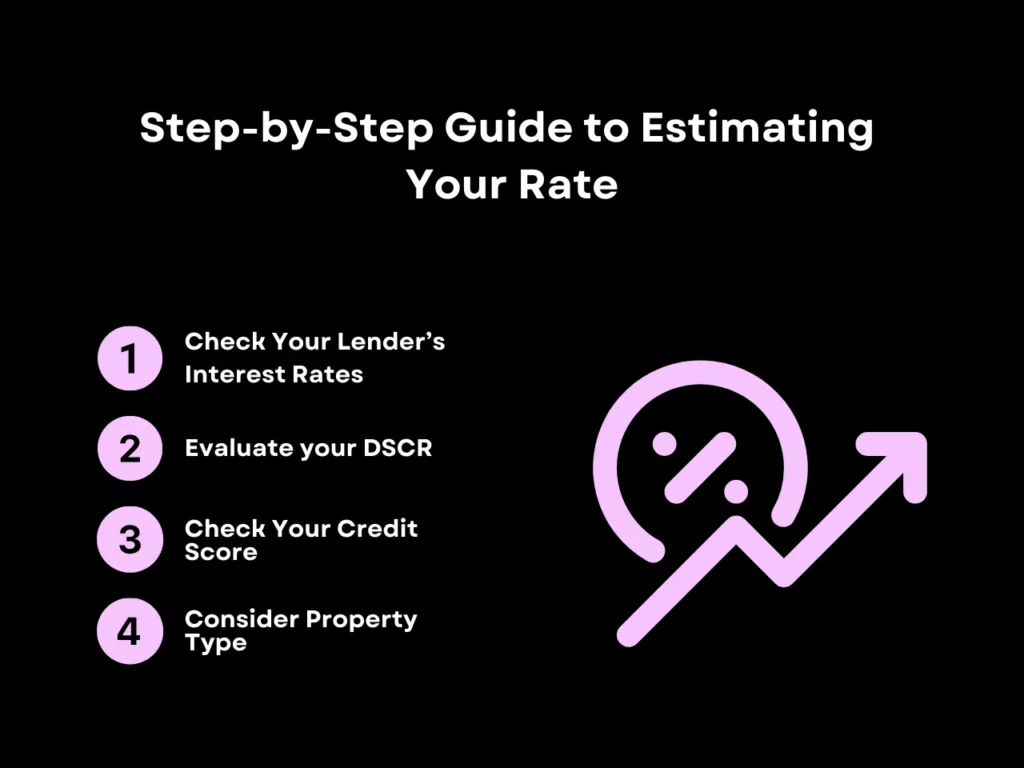 Step-by-Step Guide to Estimating  Your Rate homepage