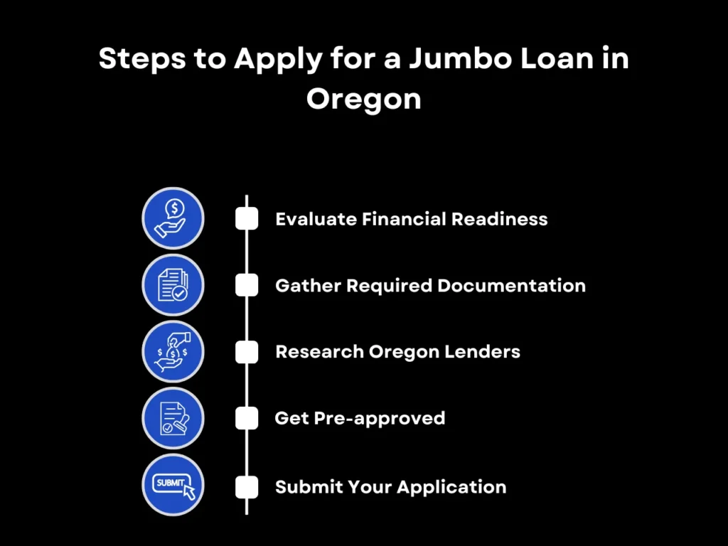 Steps to Apply for a Jumbo Loan in Oregon homepage