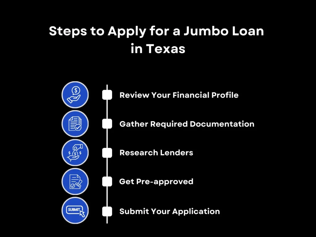 Steps to Apply for a Jumbo Loan  in Texas homepage