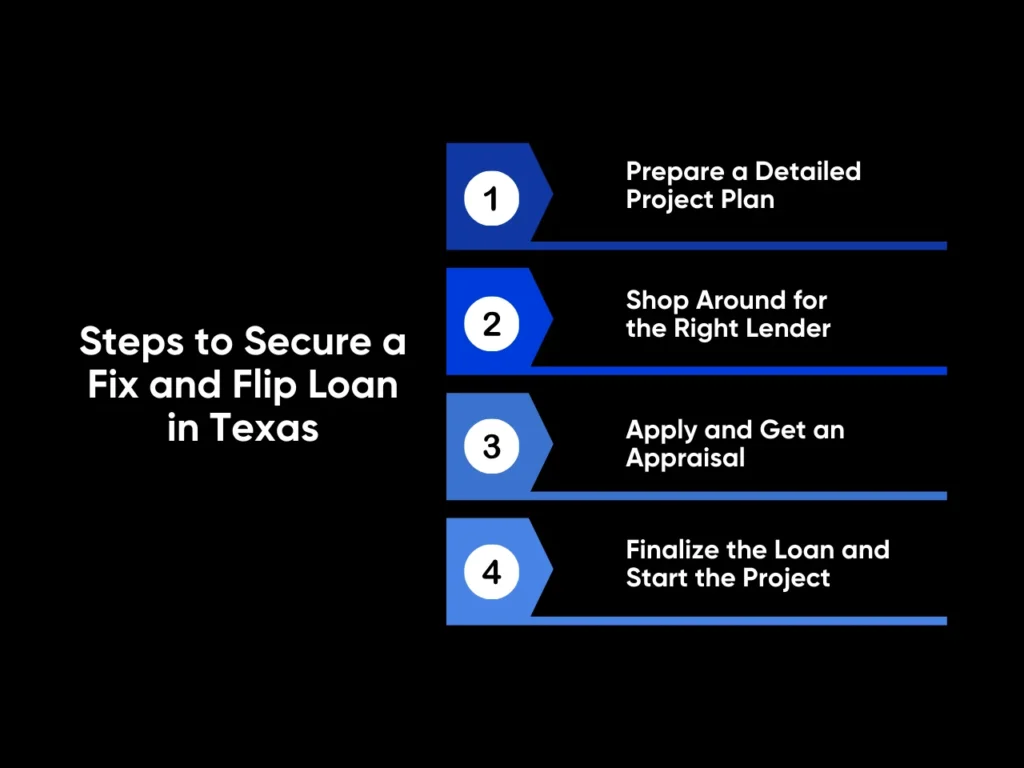 Steps to Secure a Fix and Flip Loan  in Texas homepage