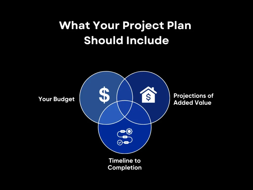 What Your Project Plan Should Include homepage