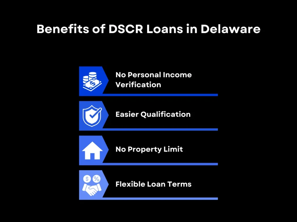 Benefits of DSCR Loans in Delaware homepage