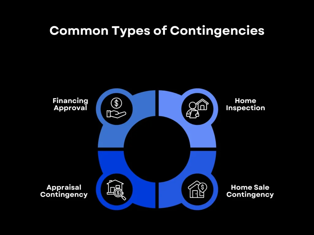 Common Types of Contingencies homepage