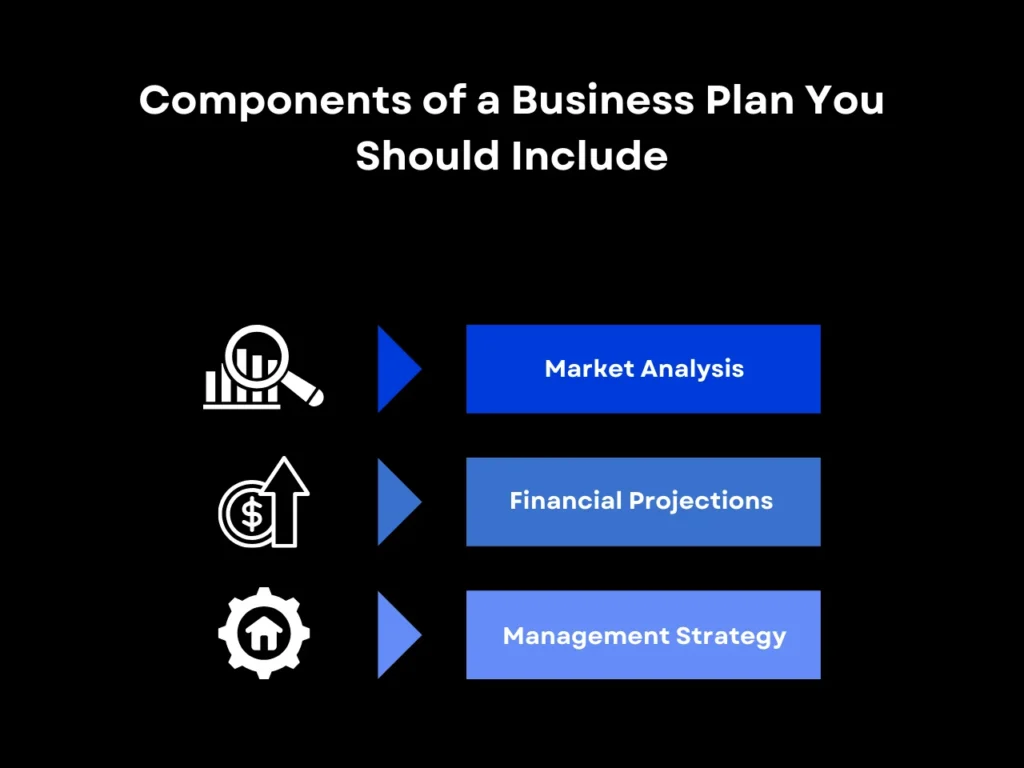 Components of a Business Plan You Should Include homepage