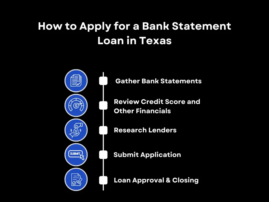 How to Apply for a Bank Statement Loan in Texas homepage