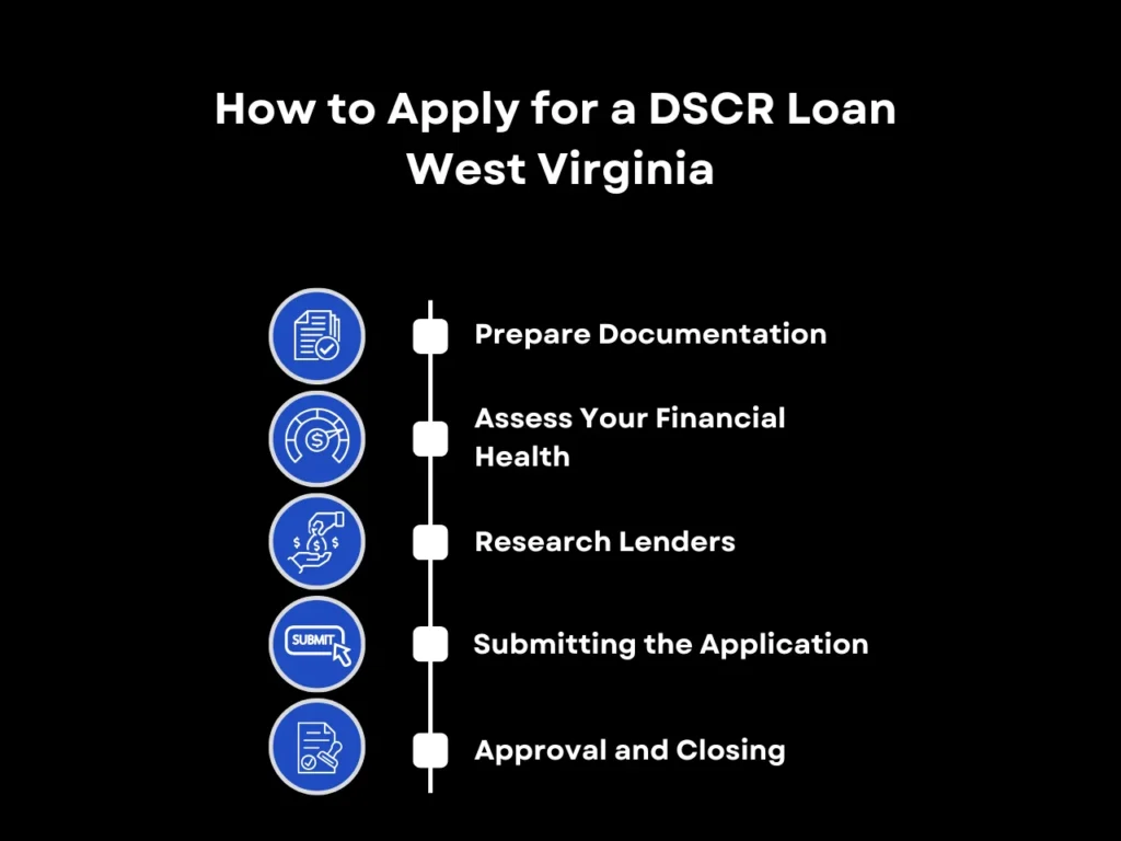 How to Apply for a DSCR Loan West Virginia homepage